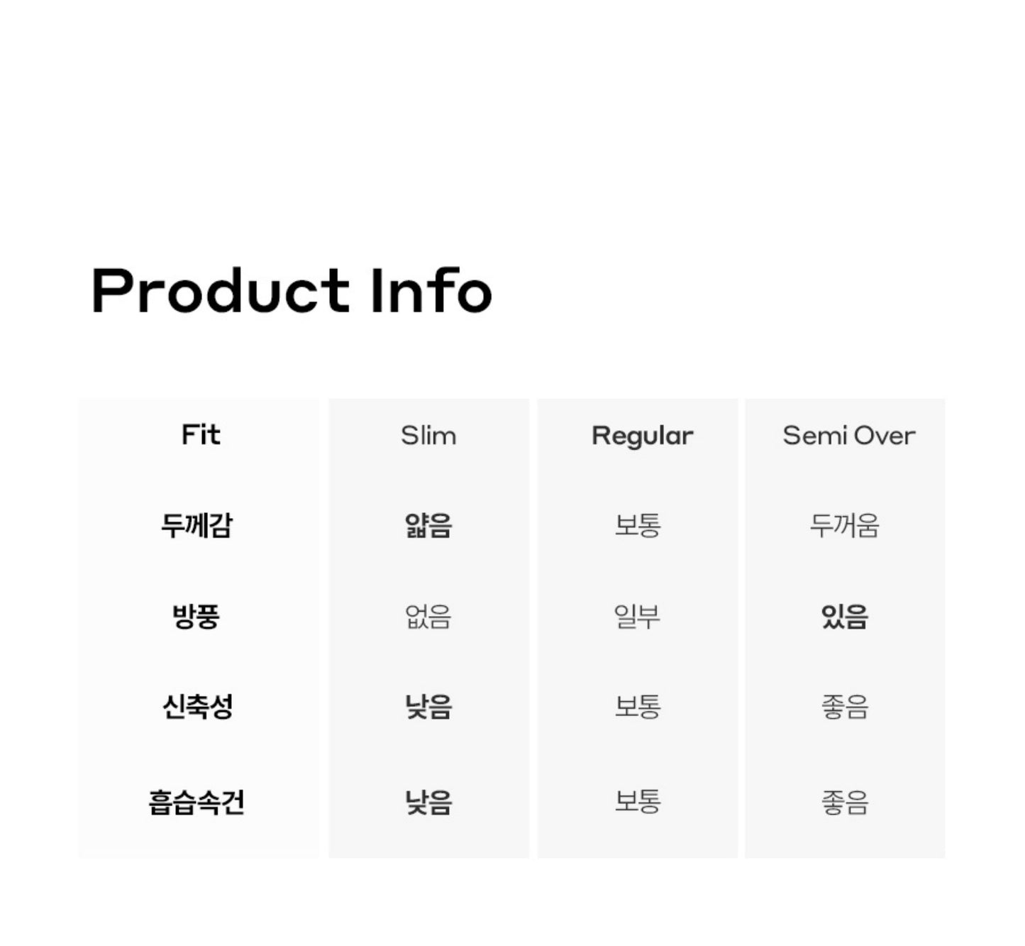 하프셋업 (Half setup)